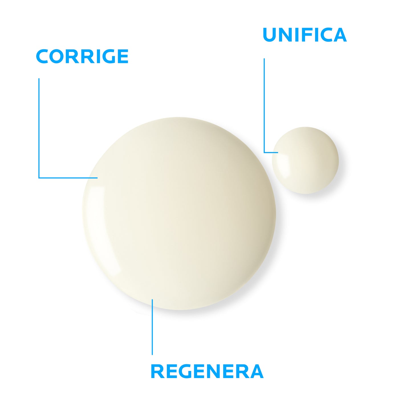 Retinol B3 Sérum LA ROCHE POSAY