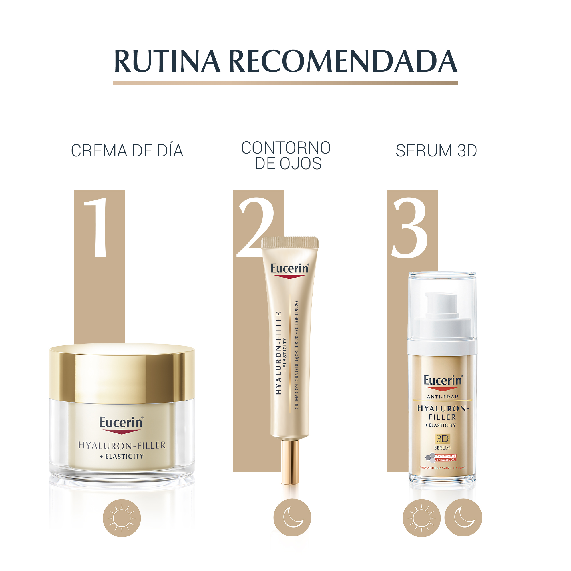 Crema contorno de ojos EUCERIN